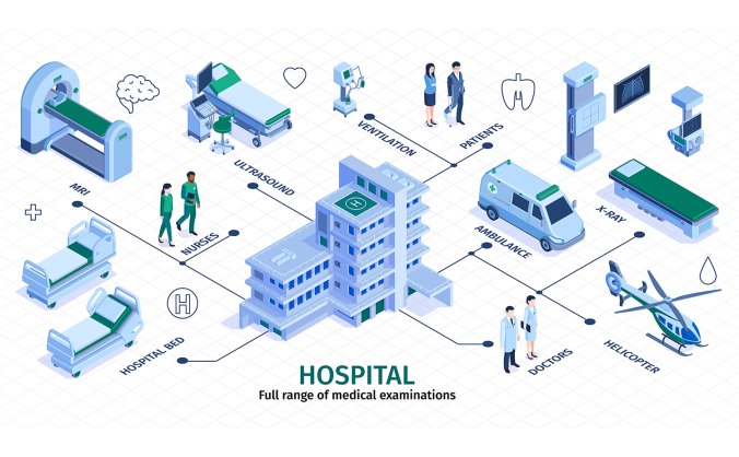 医院诊所看诊看病流程主题矢量插图元素