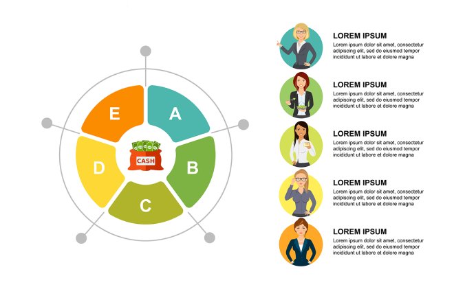 五部分数据PPT色轮矢量